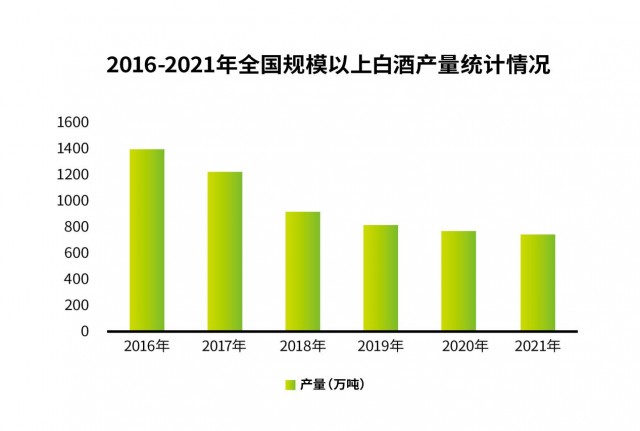 折——由“喝酒文化”转向“品酒文明”凯发k8娱乐李后强：中国白酒的历史转