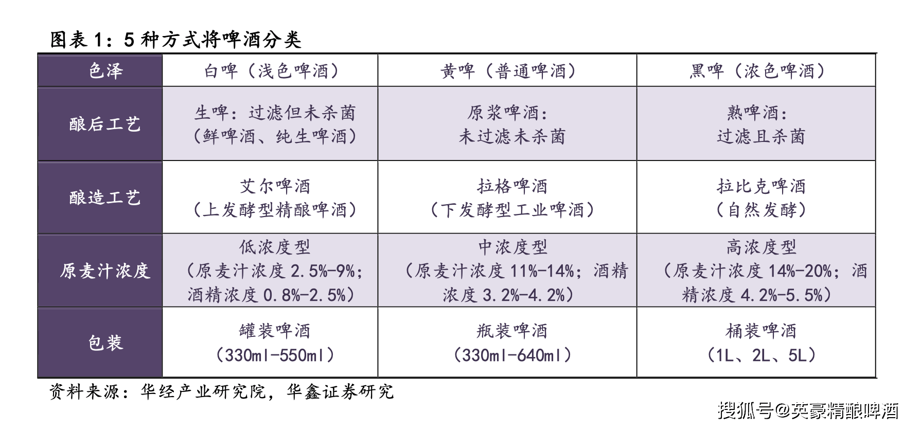 啤酒行业研究报告凯发k8首页近年